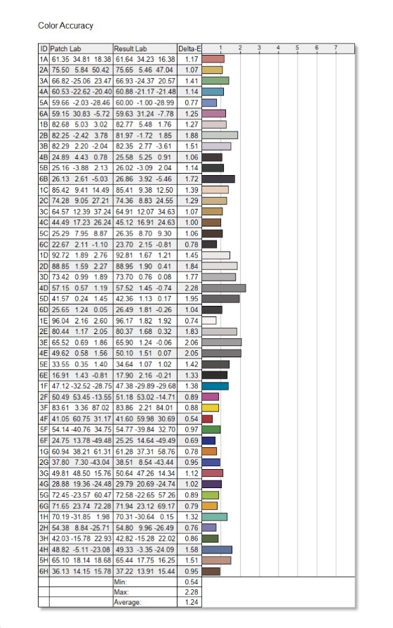 科睿F50X3S显示器评测:高性价比电竞显示器的标杆之作
