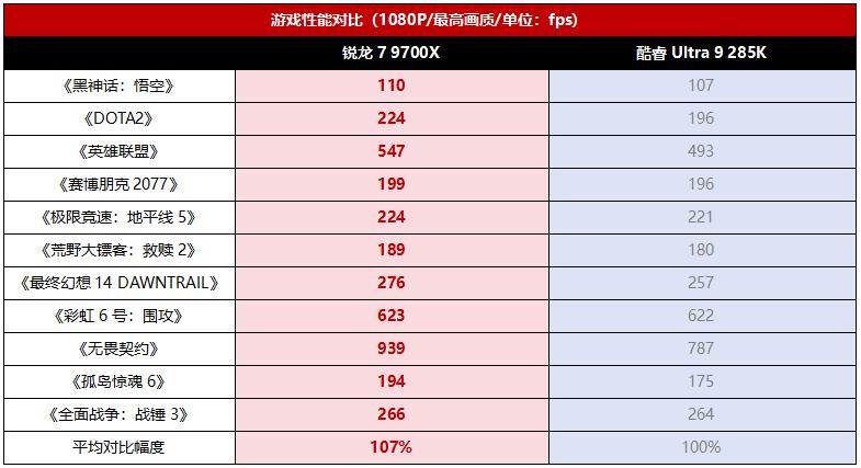 2000价位经典对位战,玩转暑期新游谁更强?