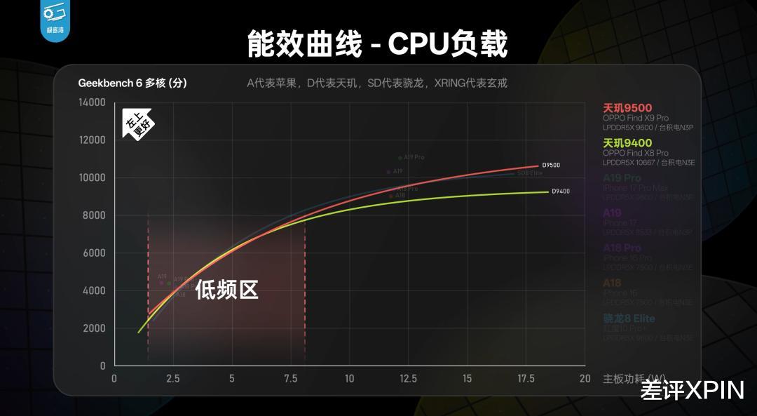 本來覺得雙11沒啥好買的，結果這些手機還挺香