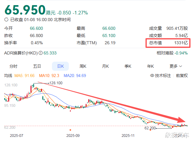冰箱彩电大沙发不灵了？理想销量下滑，市值蒸发上千亿