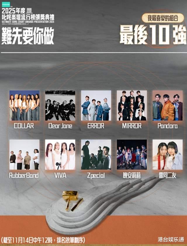 《叱咤2025》人气10强:MIRROR缺席颁奖礼仍霸榜,张敬轩再度入围