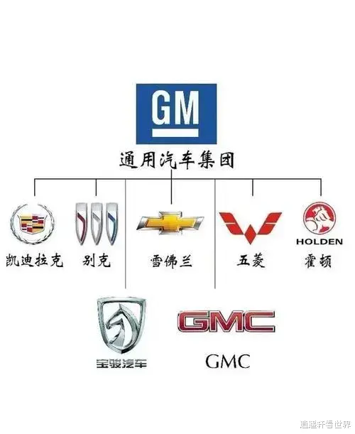 35万员工的汽车巨头沦落至此！市值还不如一杯星巴克咖啡