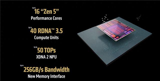 锐龙AI Max迷你工作站上市:AI本地开发部署首选、万元级高性价比