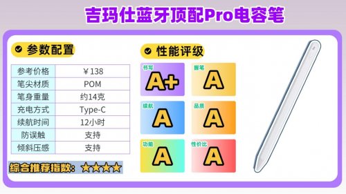 電容筆哪個好性價比高？2026精選十款高人氣平替電容筆，小白必看