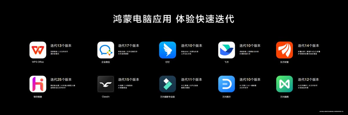 鴻蒙電腦生態(tài)應(yīng)用數(shù)量突破1萬，生態(tài)豐富度跨越式提升