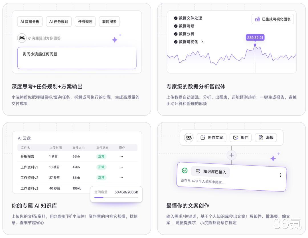 商湯科技的選擇：擁抱AI國產化，做那個「修塔」的人