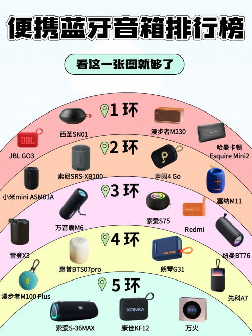 蓝牙音箱哪款最好?2025力荐10大公认音质最好蓝牙音箱!