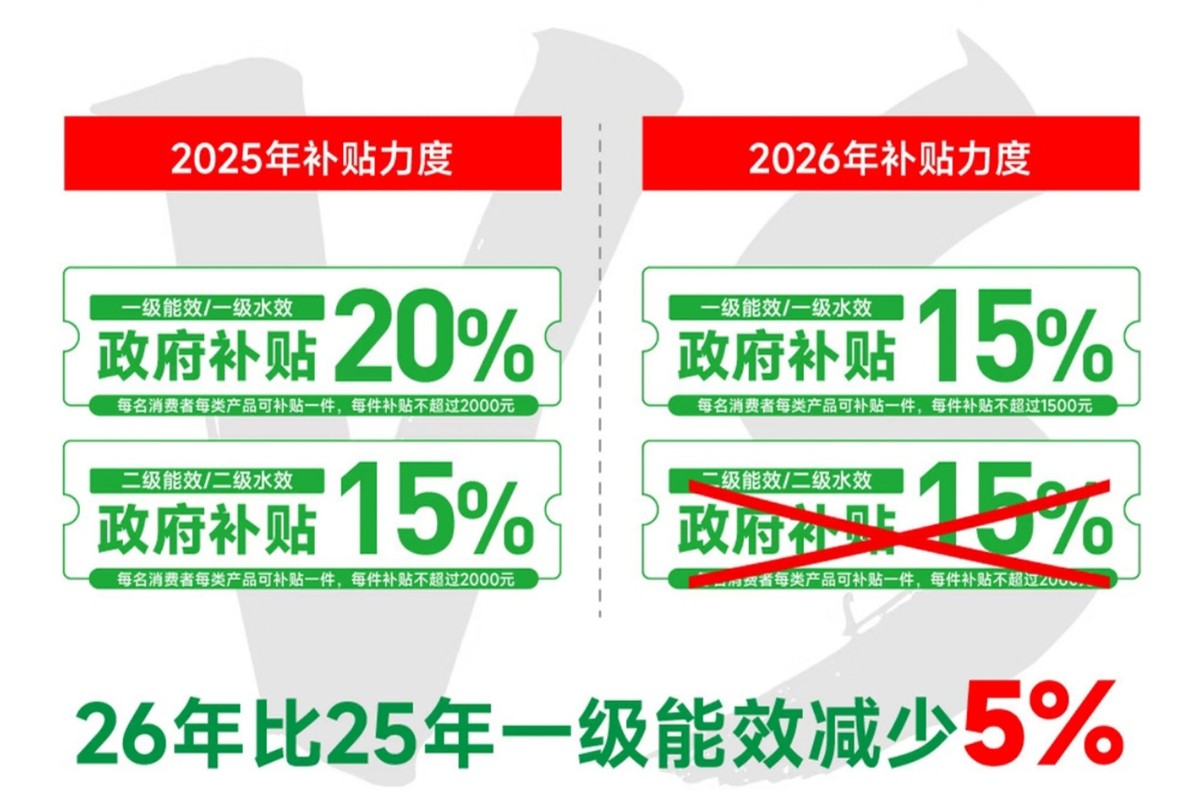 2026年國補來了，帶你快速了解！家電、手機、汽車怎么買最合適