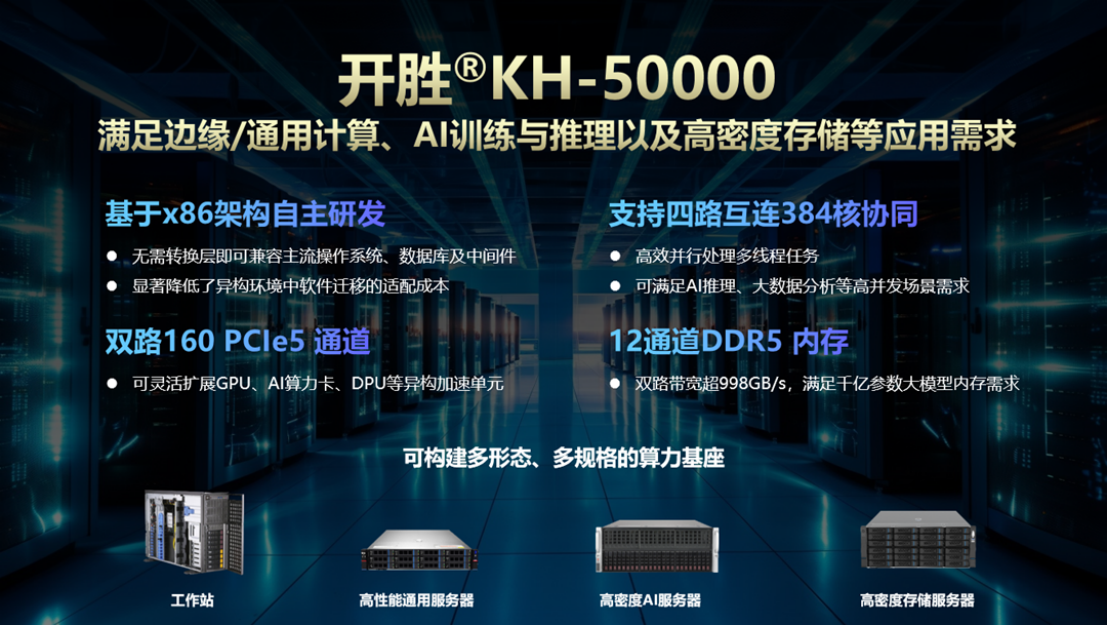 五大核心亮點！兆芯新一代開勝KH-50000處理器公布規格細節