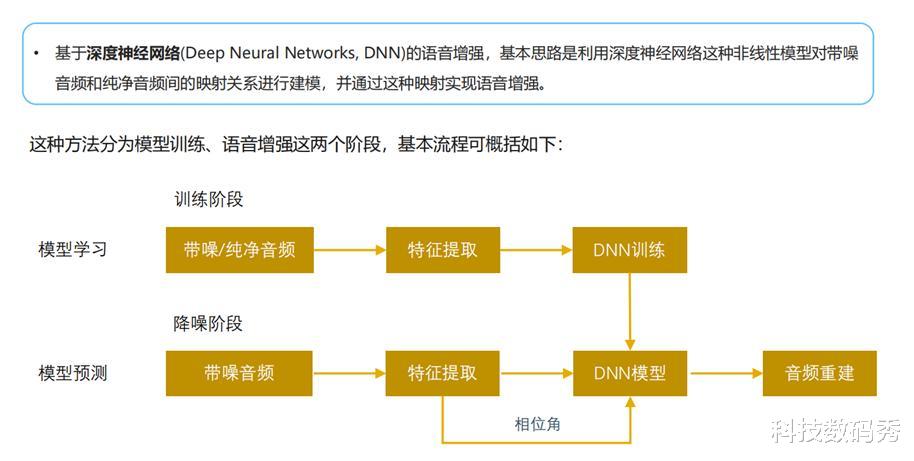 零刻GTi15 Ultra本地AI大模型算力实测以及AI语音交互测评