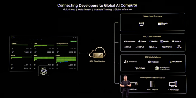 黄仁勋巴黎演讲：欧洲在建20座AI工厂，两年AI基建算力将增长10倍