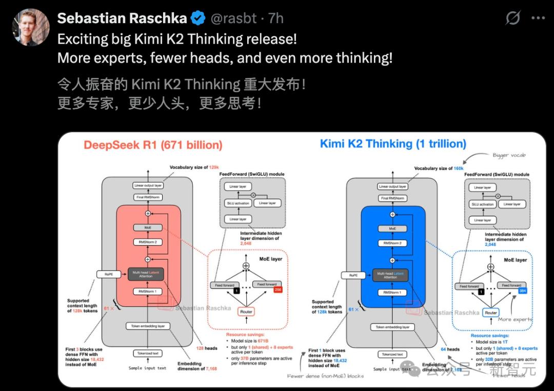 離GPT-5最近的一次！中國1萬億參數開源巨獸突然爆火