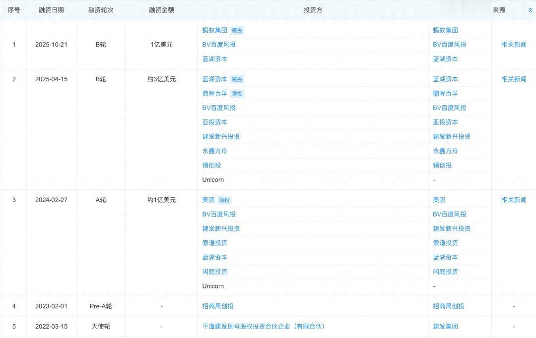 無人配送龍頭再獲7億融資，螞蟻集團領投，美團也是股東