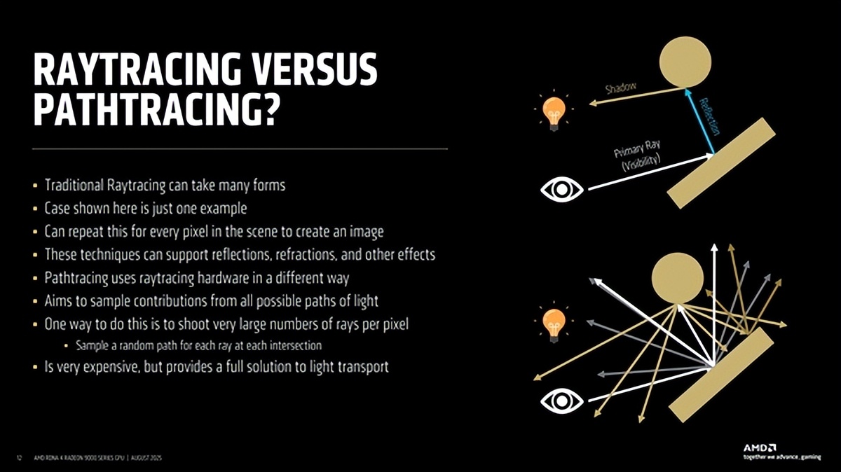 AMD首次揭秘RDNA4 GPU设计:模块化是成功关键