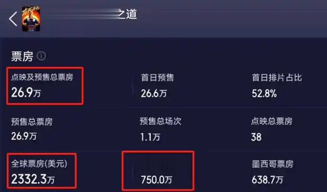 全球票房破1.6亿,时隔15年,成龙出手就是爆款,又一部经典诞生
