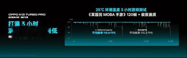 “亞索”發布，這次OPPO的“風”很大