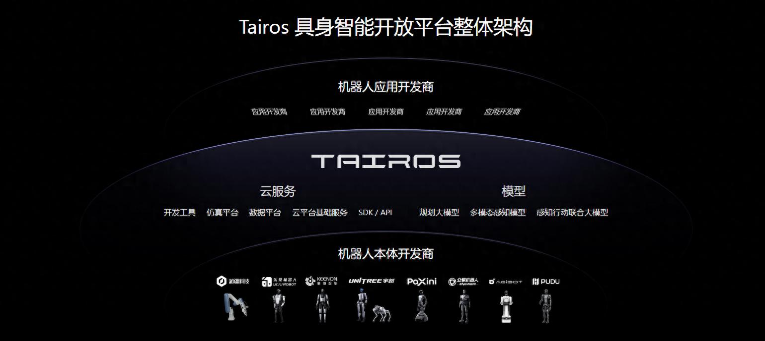 為機器人裝上大腦 騰訊攜手宇樹科技讓具身智能落地多場景