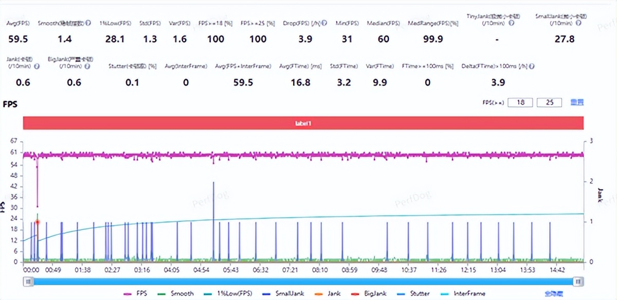 2025頂級旗艦怎么選？認準第五代驍龍8至尊版：全品牌都用的標桿