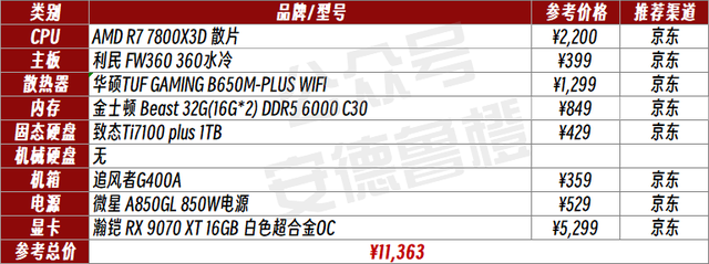 618组装机配置单汇总 篇一