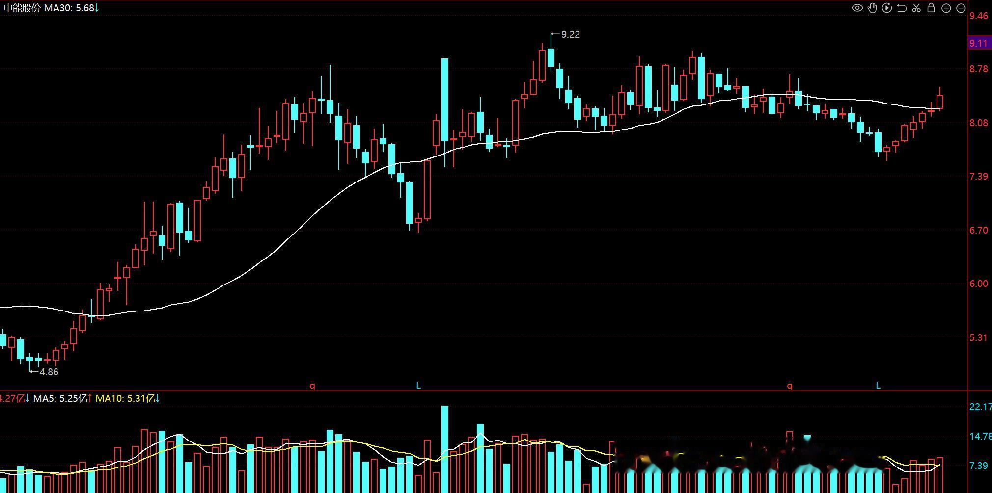 算力的尽头是电力！中央汇金重仓11家电力，5个都是横盘+低估值