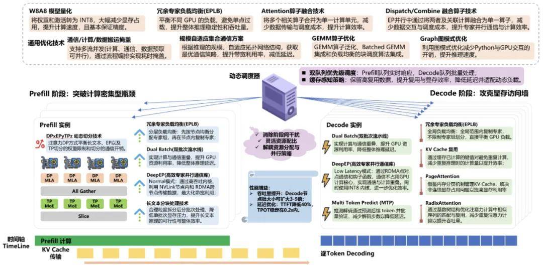 深度拆解沐曦MXMACA軟件棧功能，算力自主+生態兼容