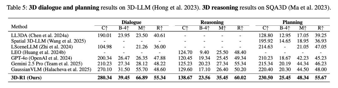 3D-R1：讓AI理解3D世界的下一步