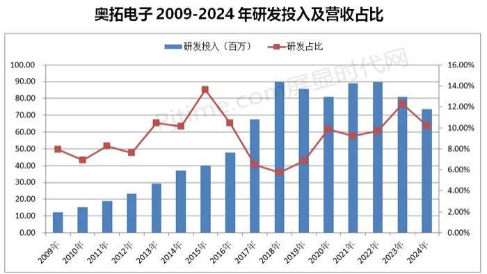 32周年：奥拓电子如何以AI+视讯，开启LED光显新纪元
