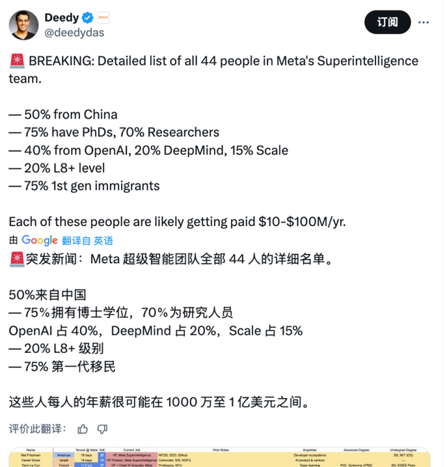 清華系制霸MetaAI天團