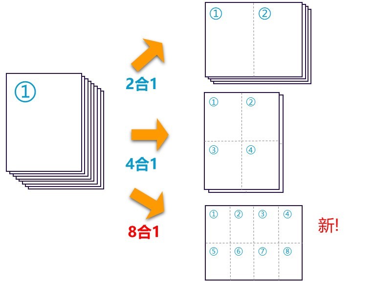 辦公全能手：京瓷TASKalfa MZ2501ci智能復合機為何值得選？