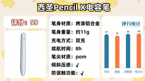 哪款ipad電容筆好用又實惠？2025揭曉10大電容筆推薦排行榜性價比