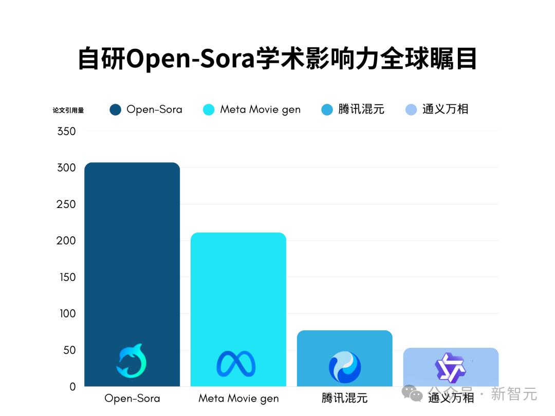 首個GPT-5視頻Agent一句話即出整片！全流程代勞，0門檻當導演