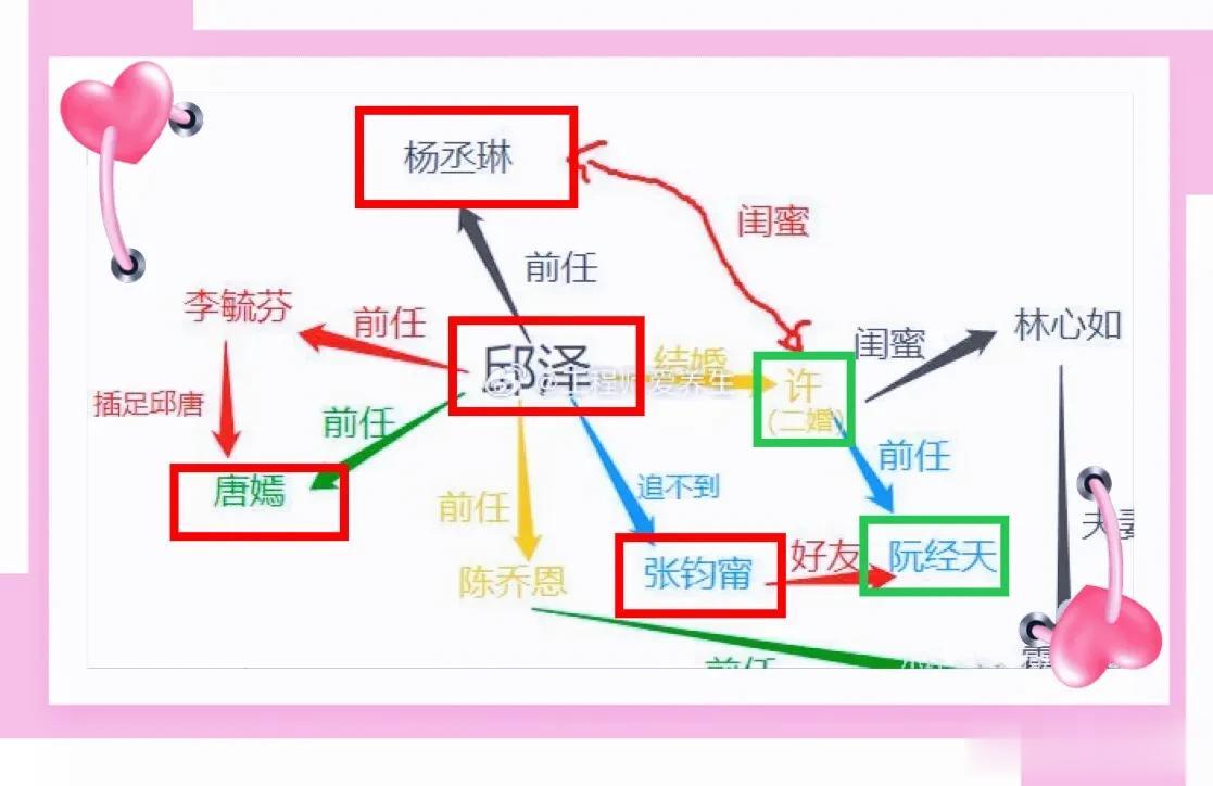 邱泽追过张钧甯，婚礼未邀请她，网传张钧甯曾帮阮经天追许玮甯