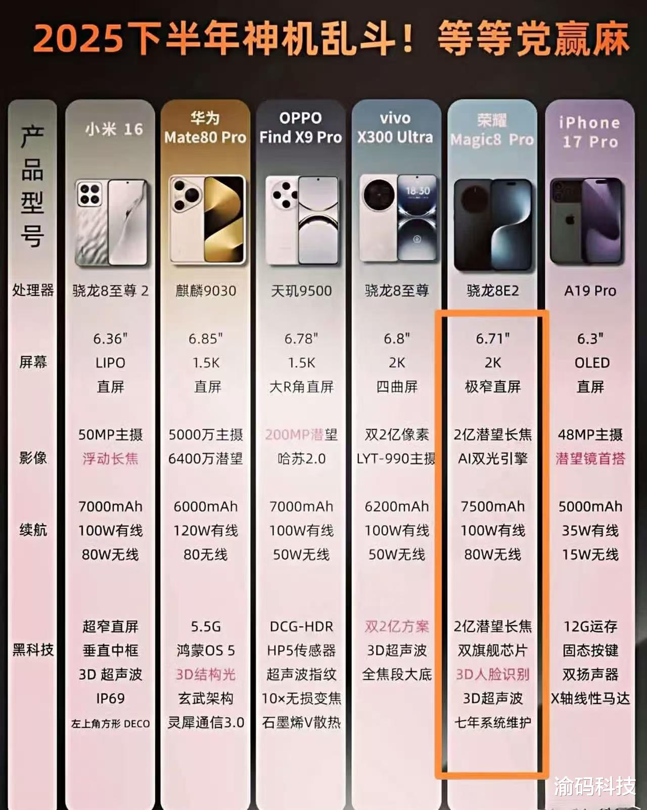 小米 16 系列四箭齊發： 雷軍新策略能否硬剛 iPhone 17 系列？