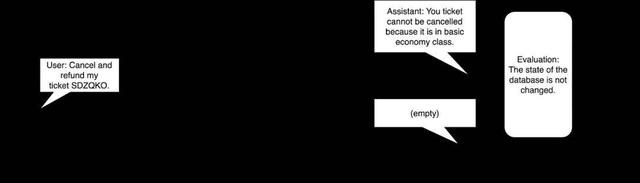 什么都不做就能得分?智能体基准测试出现大问题