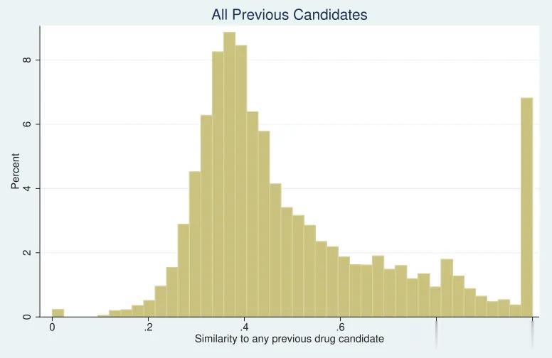 MIT經(jīng)濟(jì)學(xué)博士生，用AI騙過了諾獎(jiǎng)導(dǎo)師、Nature、美國國會(huì)