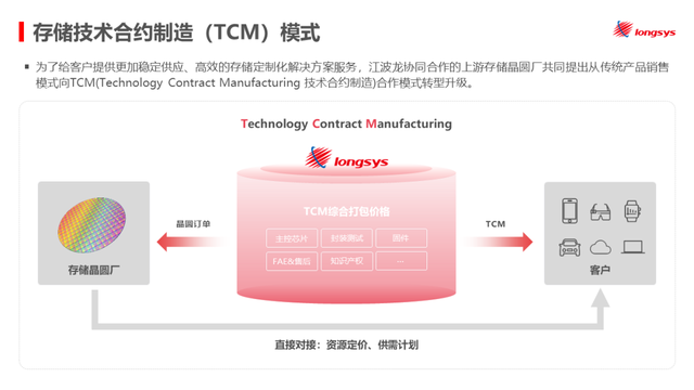 江波龙与闪迪达成合作,聚焦UFS存储解决方案