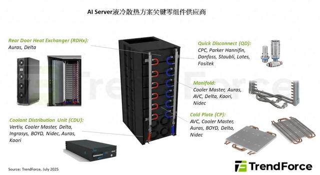 预估Blackwell将占2025年英伟达高阶GPU出货逾80%