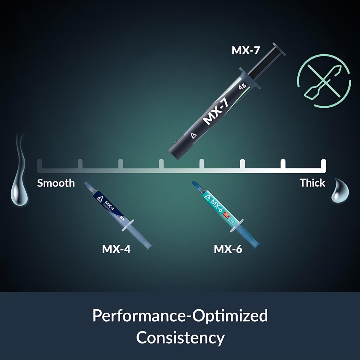 Arctic發布迄今最牛散熱硅脂：全新配方 降溫2.3℃