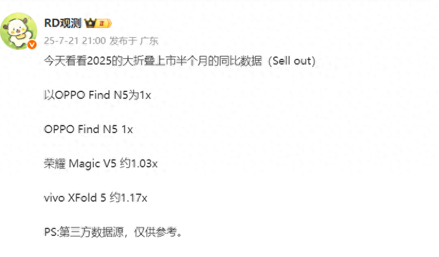 OPPO、vivo、榮耀新折疊屏銷量數據分析