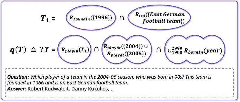 通義實驗室大火的 WebAgent 續作：全開源模型方案超過GPT4.1