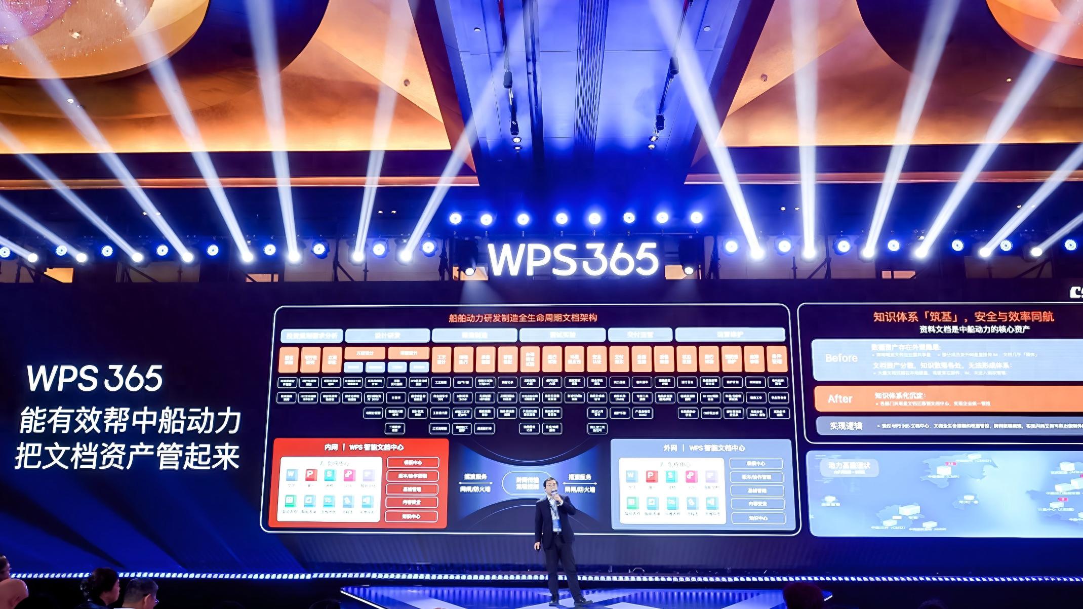 中船動力將5000人的組織“搬進”WPS 365