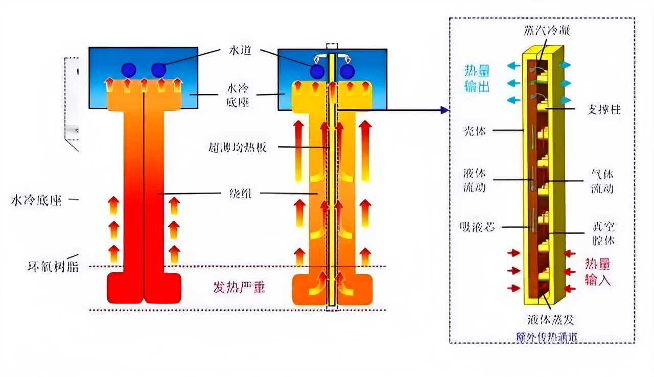 剛剛用上！安卓玩剩下的VC均熱板，蘋果當真摳門16年？