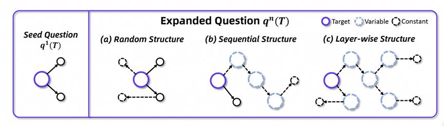 通義實驗室大火的 WebAgent 續作：全開源模型方案超過GPT4.1