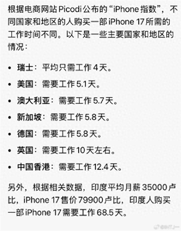 你工作多久買部iPhone！全球手機均價破400美元：蘋果比小米OV三星總和還要多