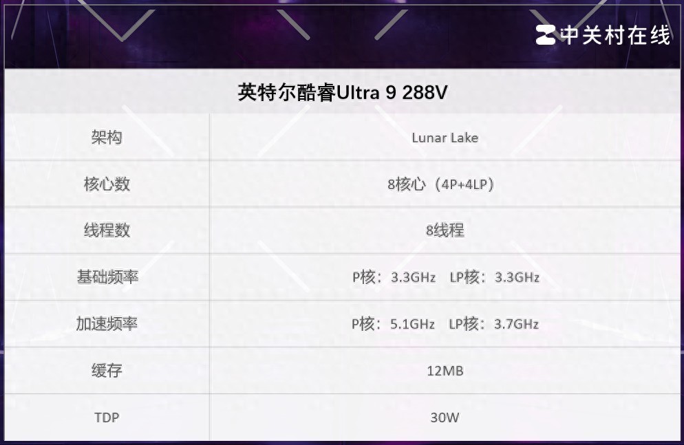 酷睿Ultra 9 288V評測 最強Lunar Lake能否抗衡蘋果M處理器