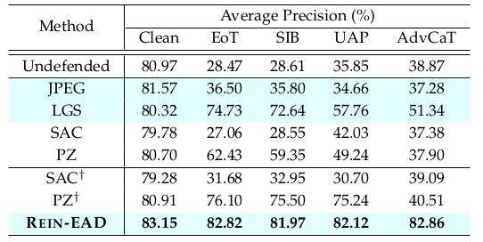 具身智能體主動迎戰對抗攻擊，清華團隊提出主動防御框架