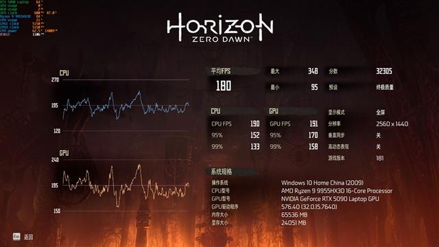 銳龍9 9955HX3D加持的最強水冷游戲本！機械革命蒼龍16 Ultra評測