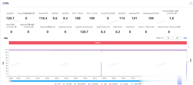 一加13T,小屏大魔王,梦中情机具象化