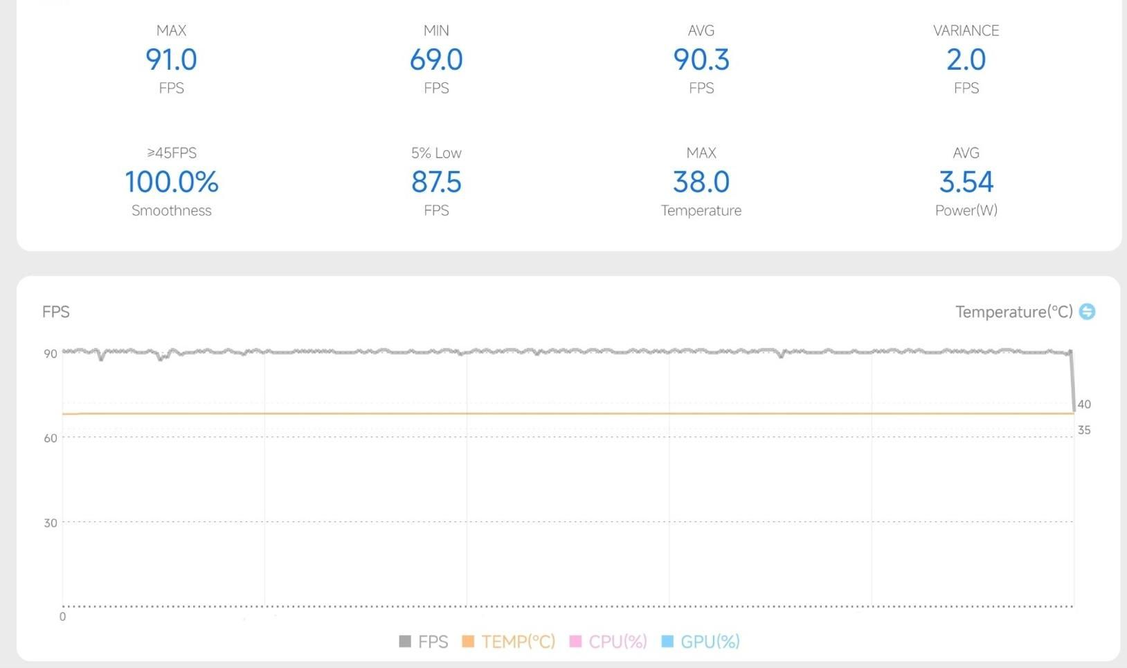 真我 15 深度体验：续航超预期，但这一点让人意难平