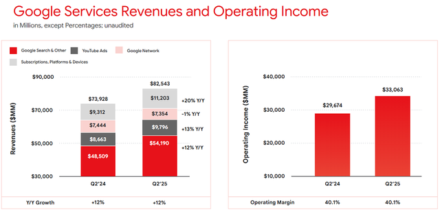 嘴硬？谷歌CEO首次正面回應AI人才戰：上頭條的都是個案！